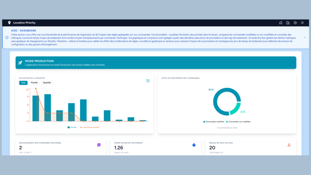 Shopify – Location Priority : L’orchestration intelligente de vos commandes !